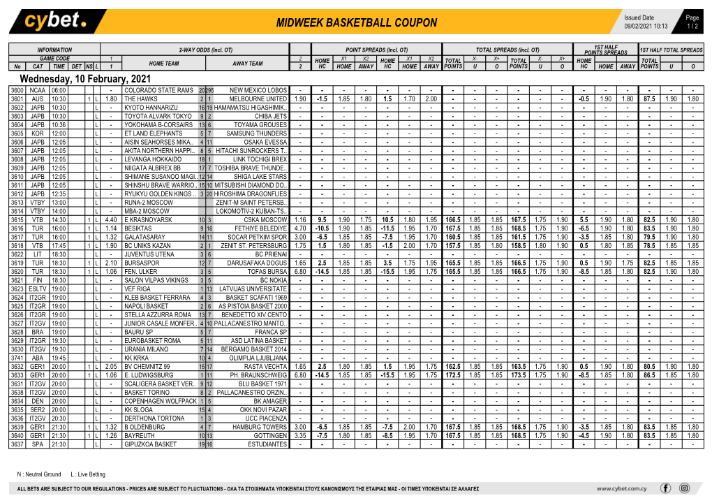 Midweek Basketball Coupon 09/02/2021 10:13 1 / 2