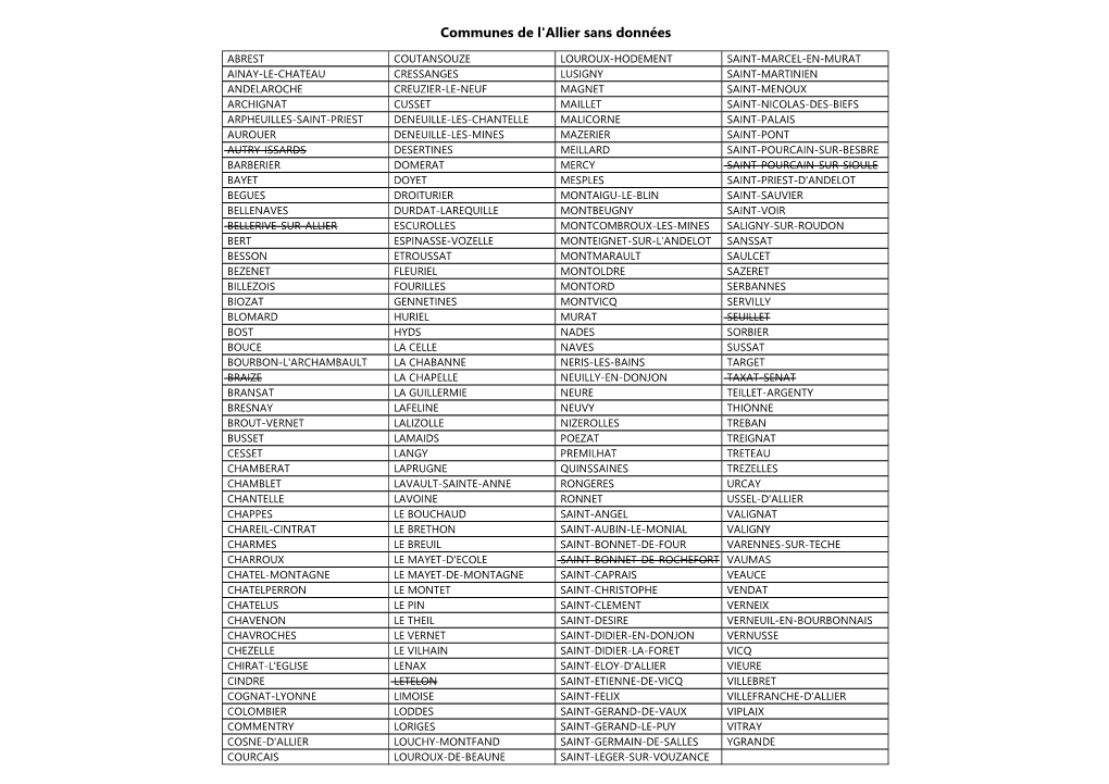 Communes De L'allier Sans Données