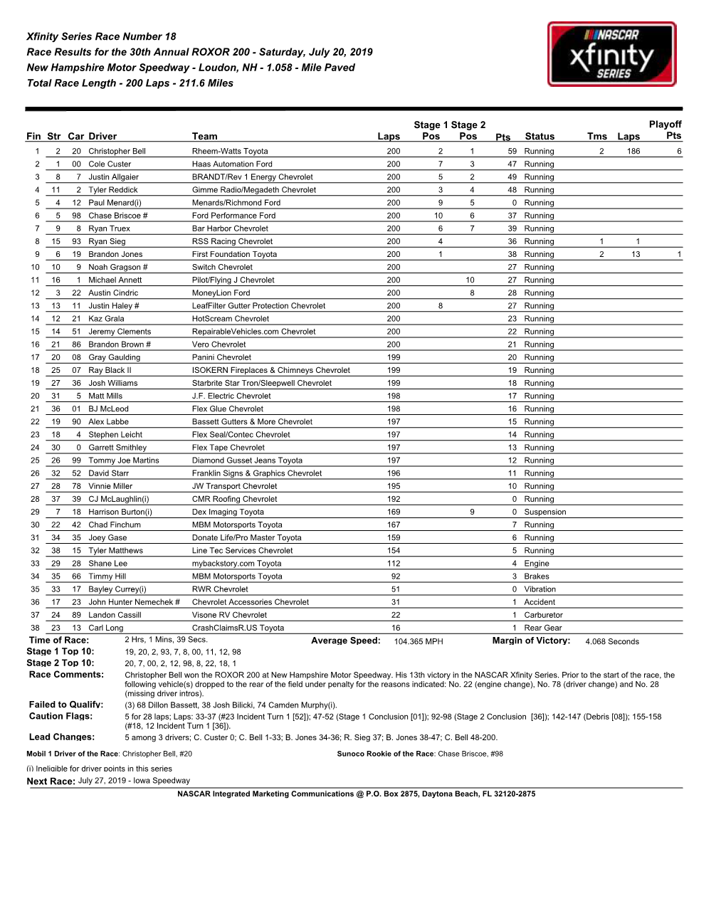 Xfinity Series Race Number 18 Race Results for the 30Th Annual ROXOR