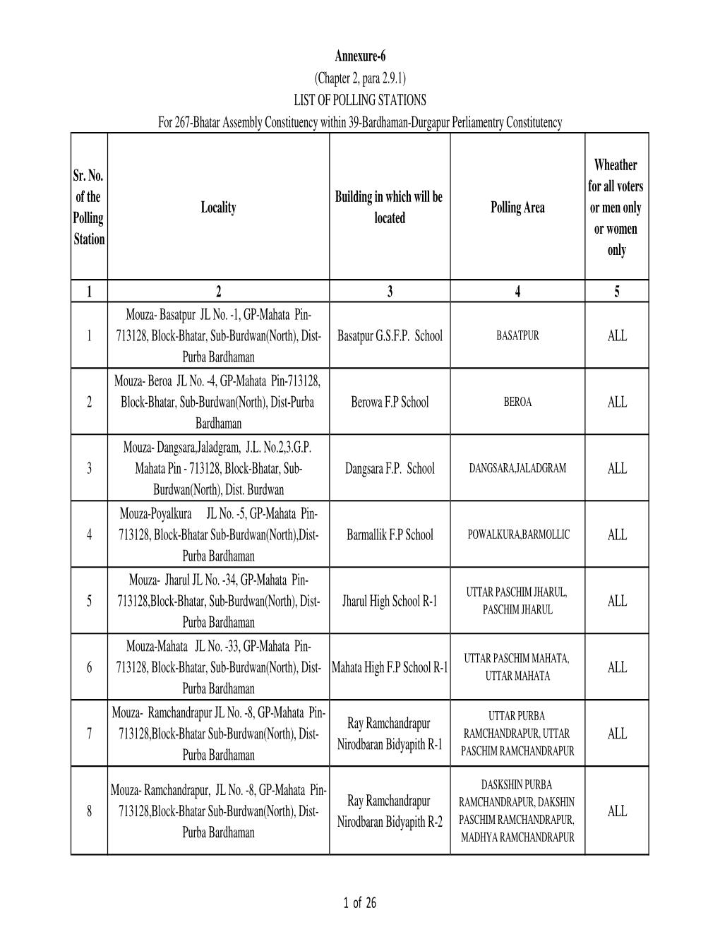 Annexure-VI-Eng Purba Bardhaman Corrected Final Final.Xlsx