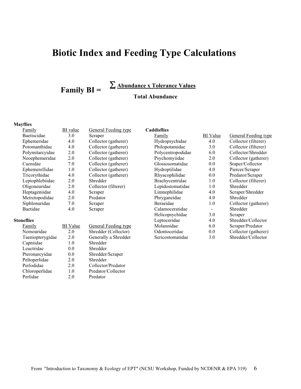 Biotic Index and Feeding Type Calculations