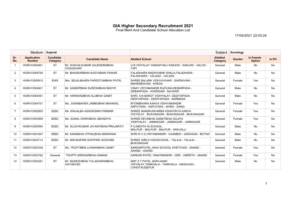 GIA Higher Secondary Recruitment 2021 Final Merit and Candidate School Allocation List 17/04/2021 22:03:24