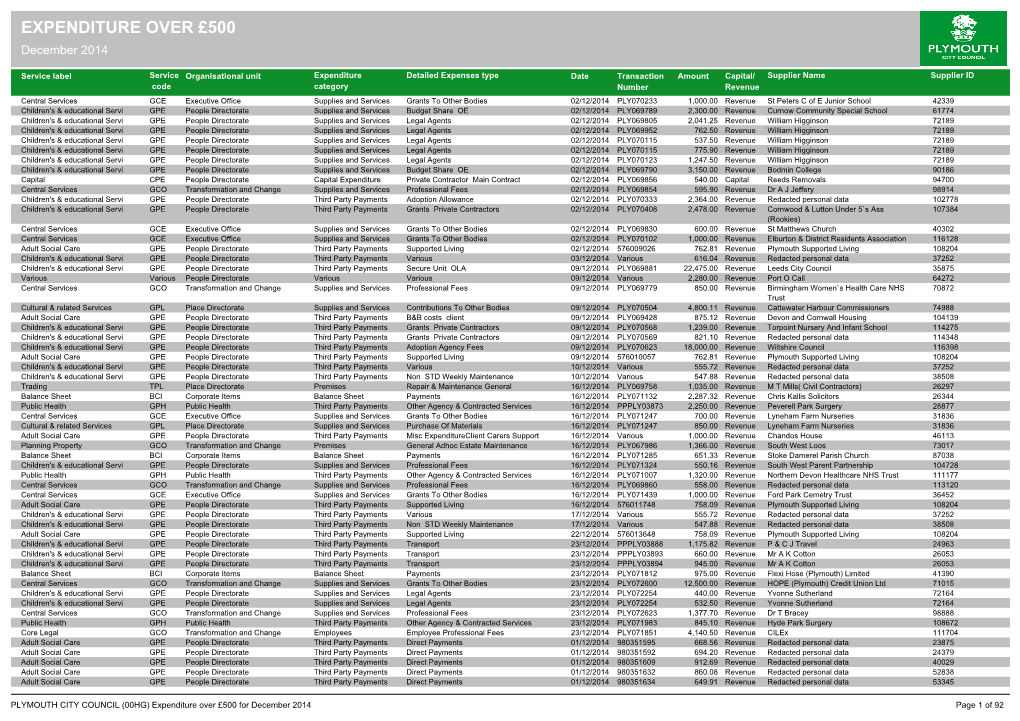 EXPENDITURE OVER £500 December 2014