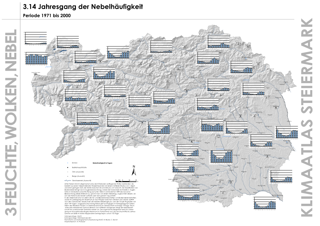 3.14 Jahresgang Der Nebelhäufigkeit Periode 1971 Bis 2000 K