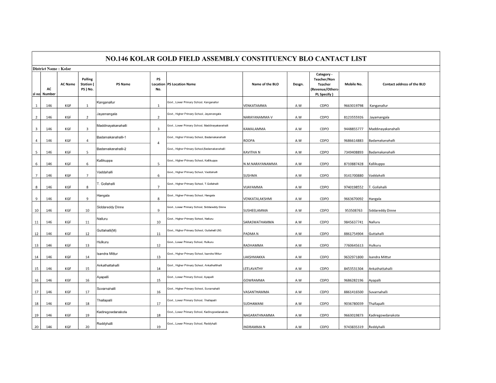 No.146 Kolar Gold Field Assembly Constituency Blo Cantact List