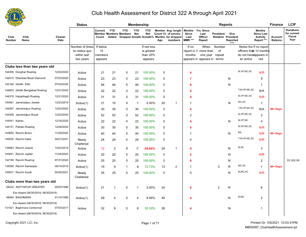 Club Health Assessment MBR0087