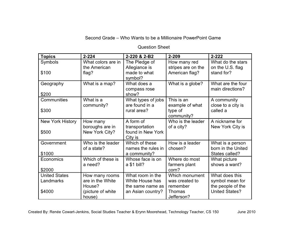 Second Grade – Who Wants To Be A Millionaire Powerpoint Game