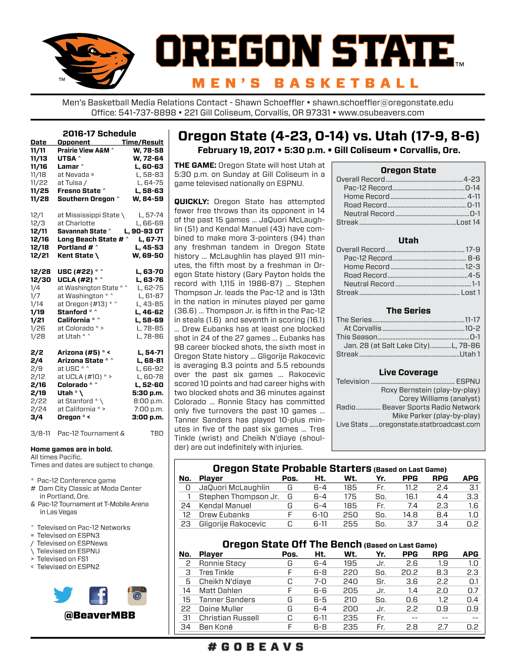 Oregon State (4-23, 0-14) Vs