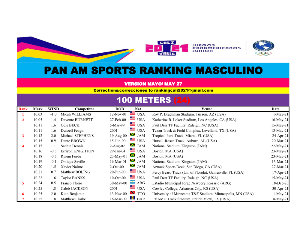 Pan Am Sports Ranking Masculino