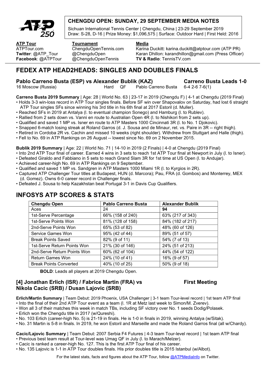 Fedex Atp Head2heads: Singles and Doubles Finals