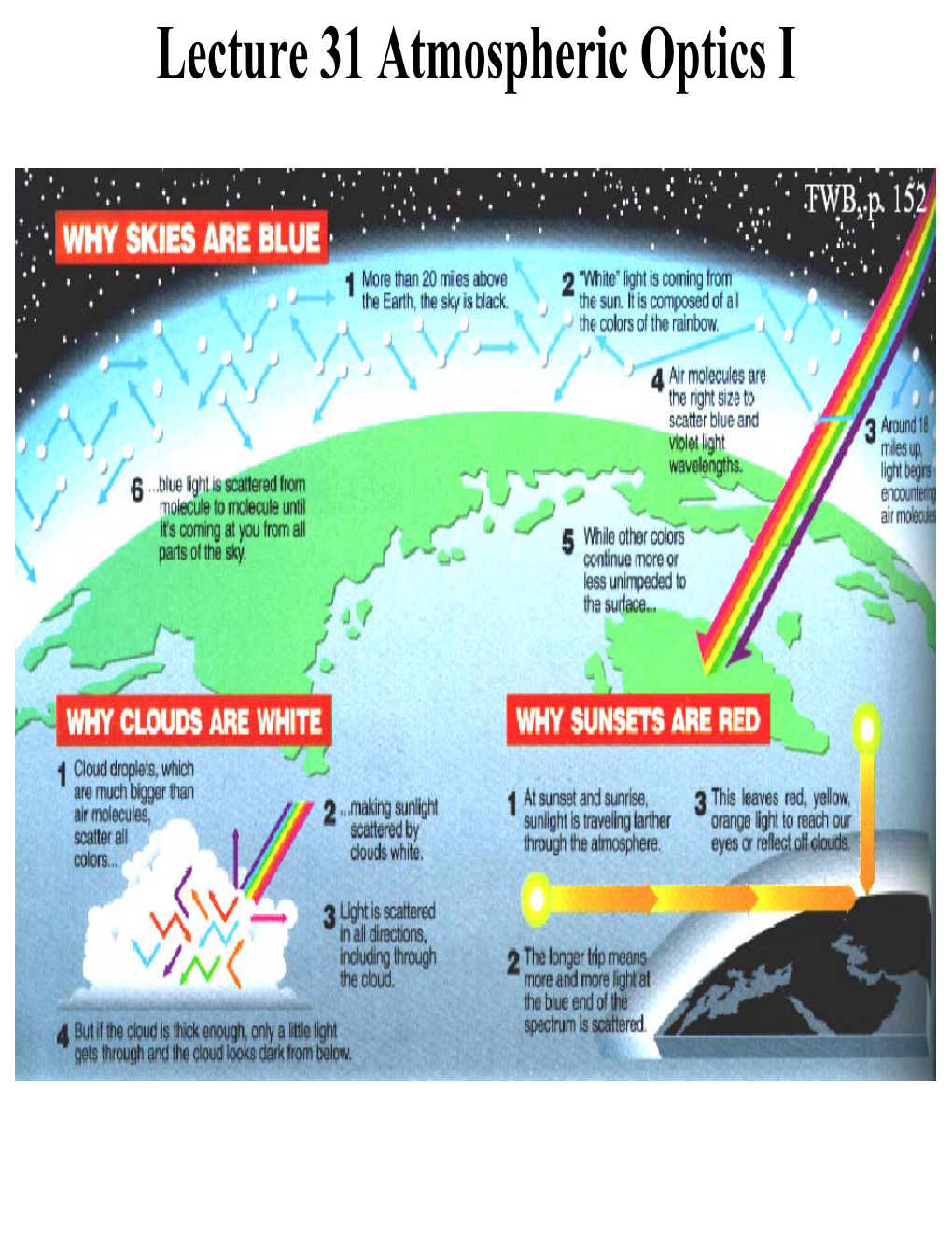 Lecture 31 Atmospheric Optics I ¥ White Light Is Mixture of All Colors in Rainbow