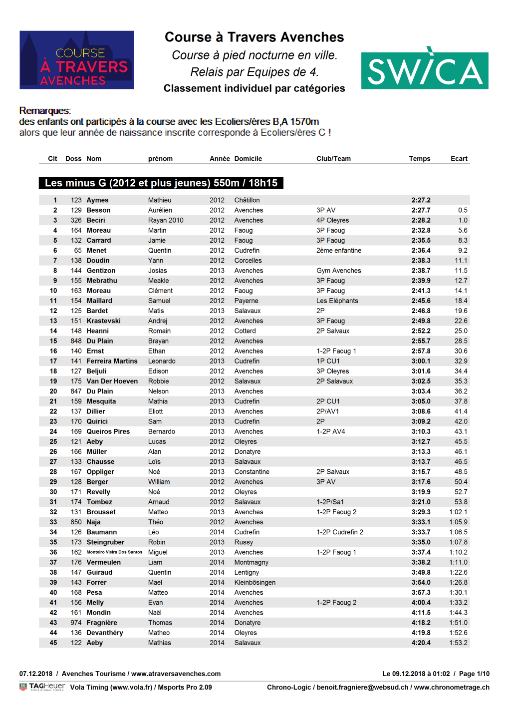 Classement Par Categories Avenches 2018 V3.Pdf