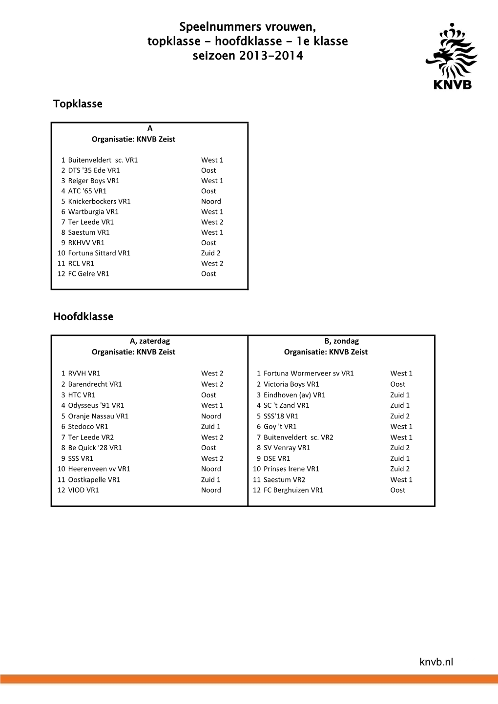 Speelnummers Vrouwen, Topklasse - Hoofdklasse - 1E Klasse Seizoen 2013-2014