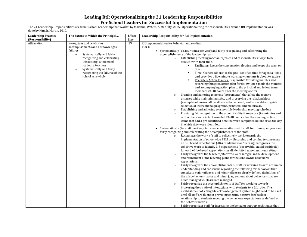 Leading Rti: Operationalizing the 21 Leadership Responsibilities