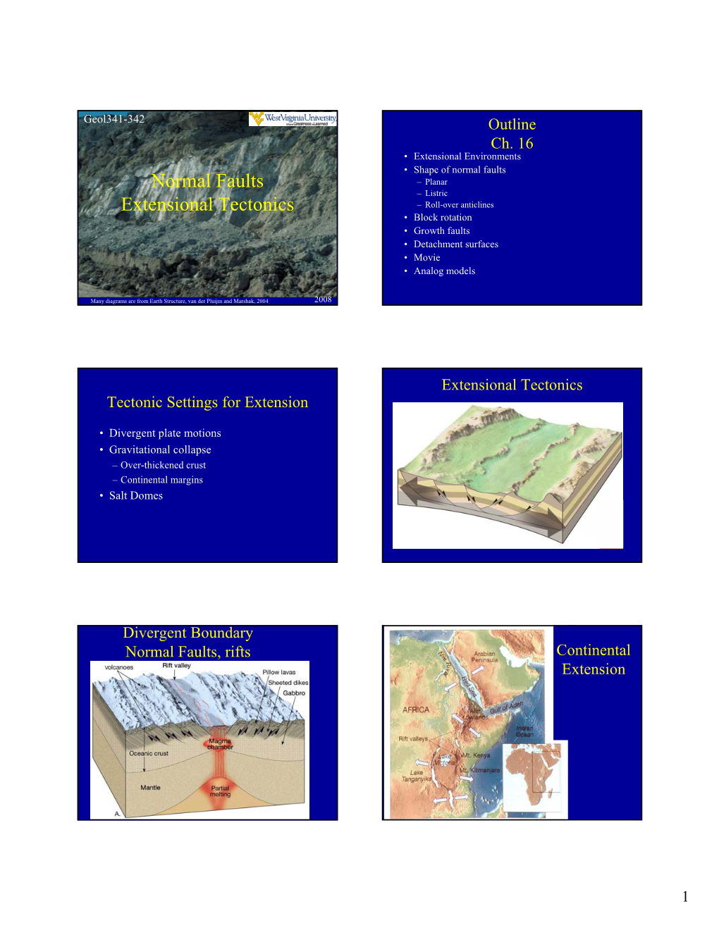 Normal Faults Extensional Tectonics