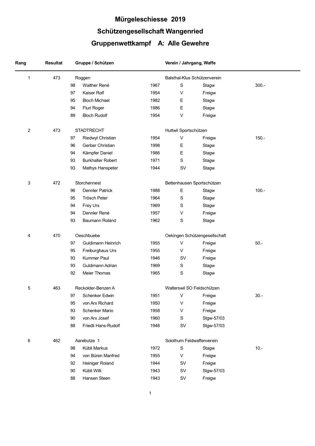 Gruppenrangliste Kategorie A