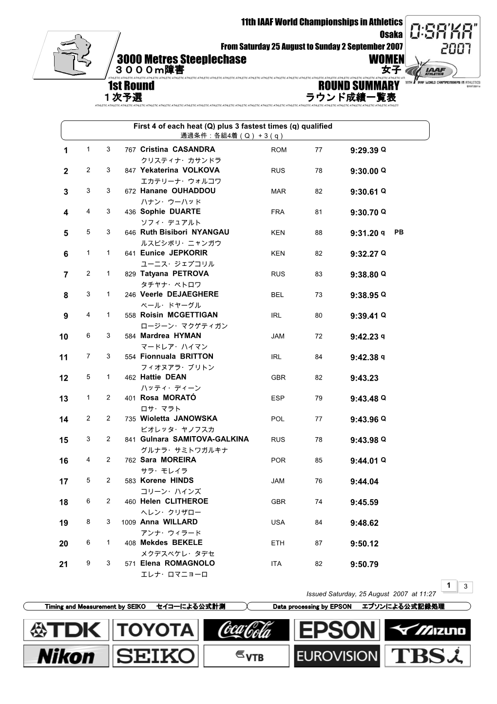 0 Qsummary Mark 2L