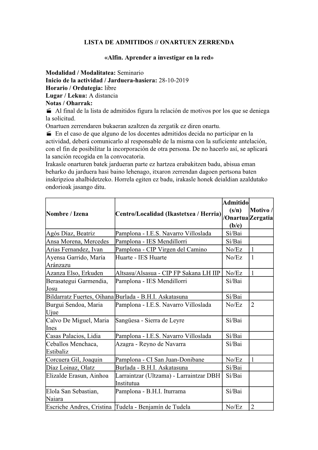 LISTA DE ADMITIDOS // ONARTUEN ZERRENDA «Alfin. Aprender a Investigar En La Red» Modalidad / Modalitatea:​Seminario Inicio