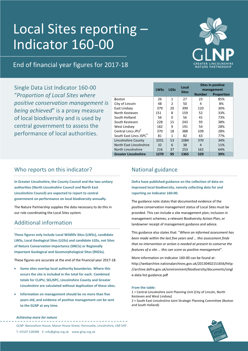 Local Sites Reporting – Indicator 160-00