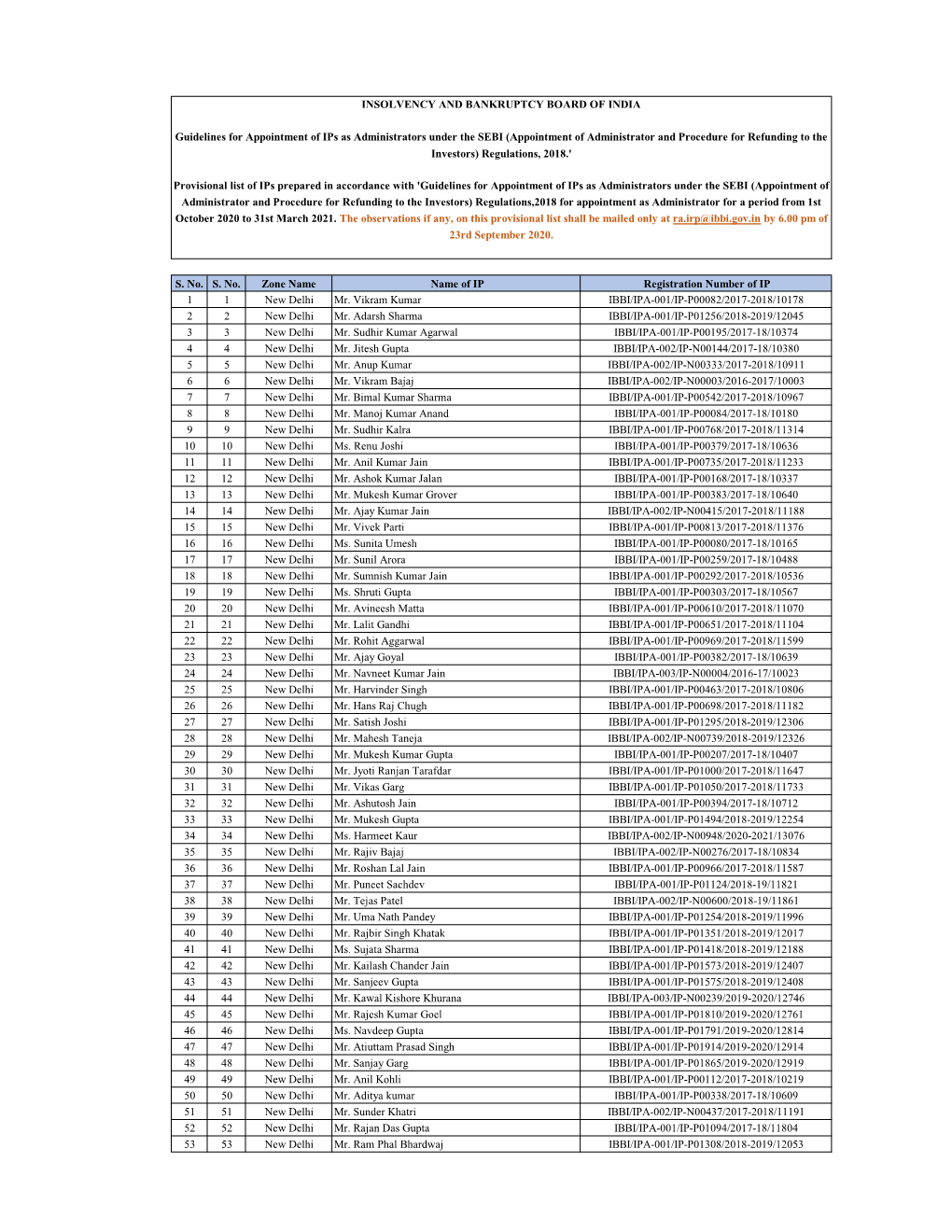 Provisional List of Ips SEBI Panel Sept 2020 Ver6.Xlsx