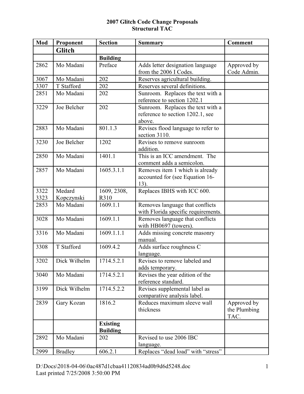 2007 Glitch Code Change Proposals