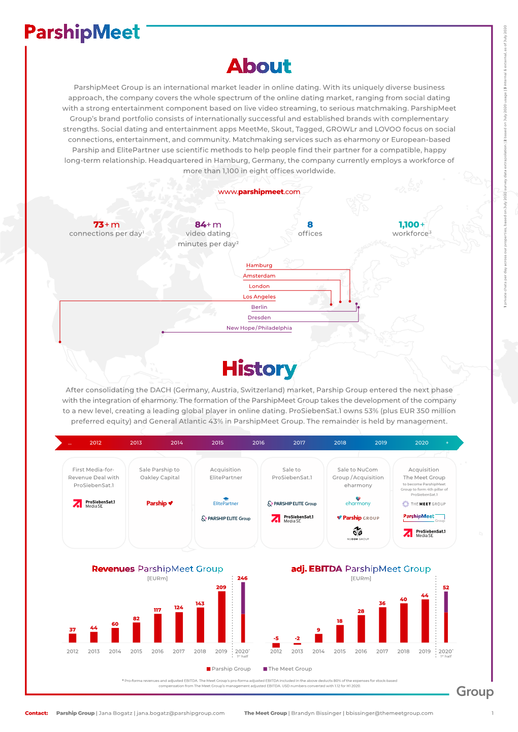 Factsheet Parshipmeet Group.Pdf