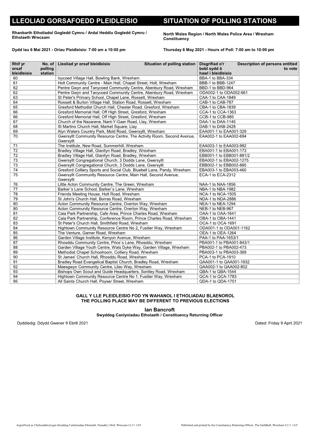 Lleoliad Gorsafoedd Pleidleisio Situation of Polling Stations