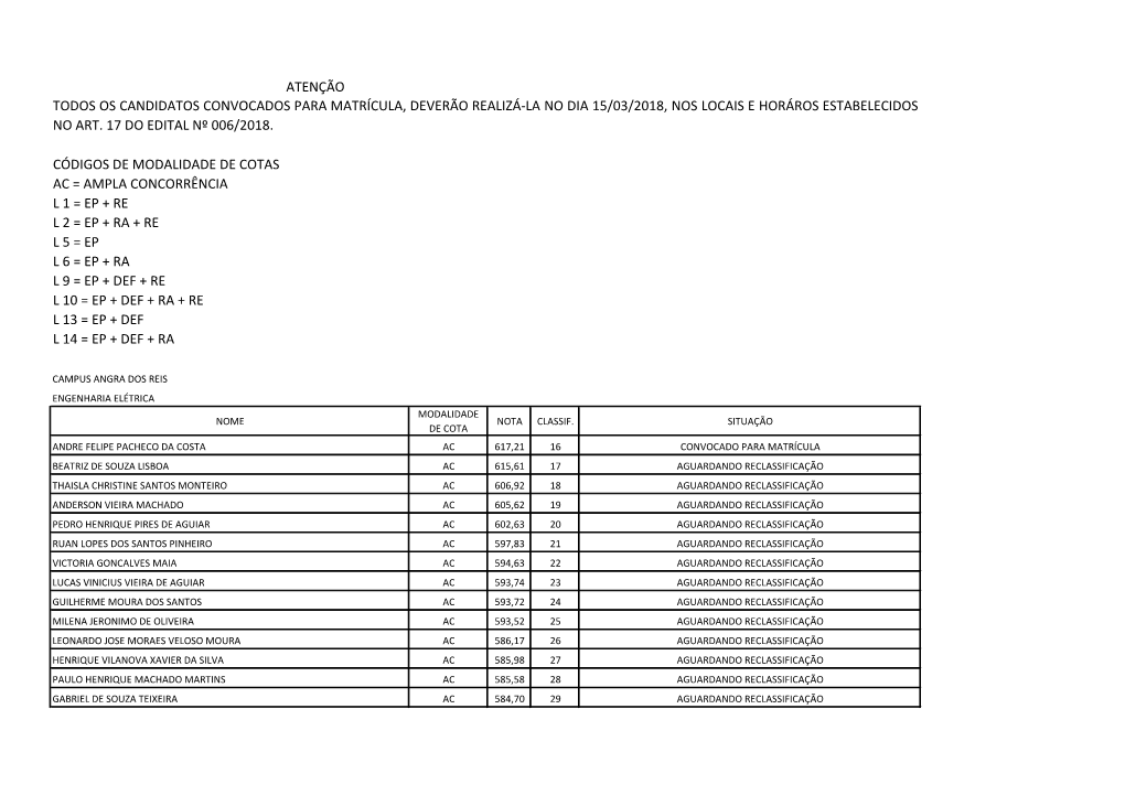 Confira a Lista Da 4ª Convocação