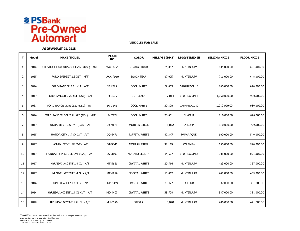 Vehicles for Sale As of August 08, 2018