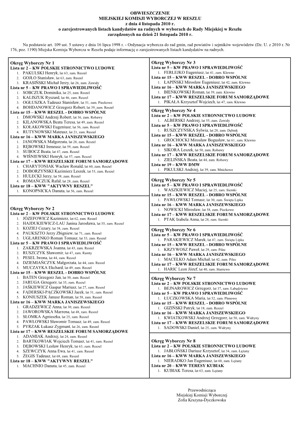 OBWIESZCZENIE MIEJSKIEJ KOMISJI WYBORCZEJ W RESZLU Z Dnia 4 Listopada 2010 R