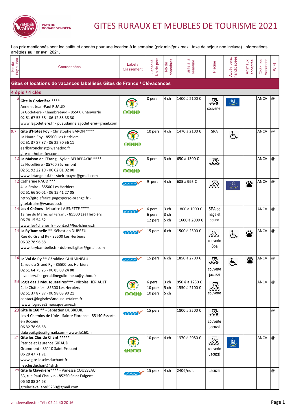 Gites Ruraux Et Meubles De Tourisme 2021