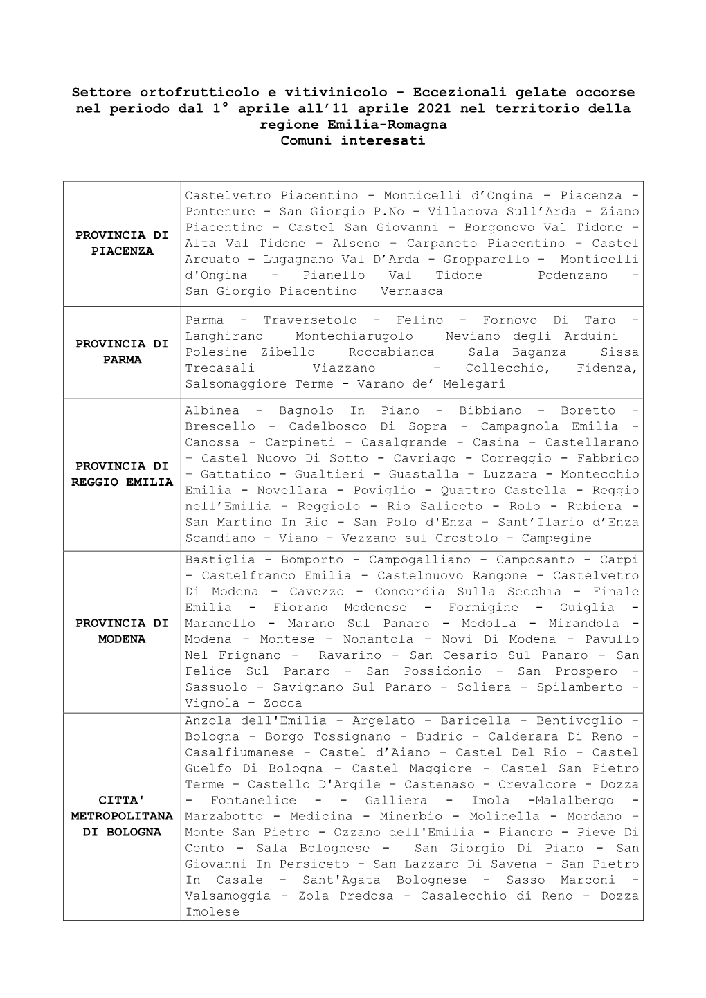 Settore Ortofrutticolo E Vitivinicolo