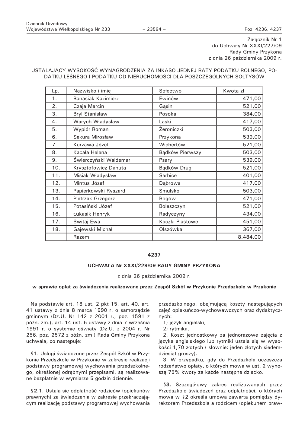 Lp. Nazwisko I Imię Sołectwo Kwota Zł 1. Banasiak Kazimierz Ewinów 471,00 2. Czaja Marcin Gąsin 521,00 3. Bryl Stanisław Posoka 384,00 4