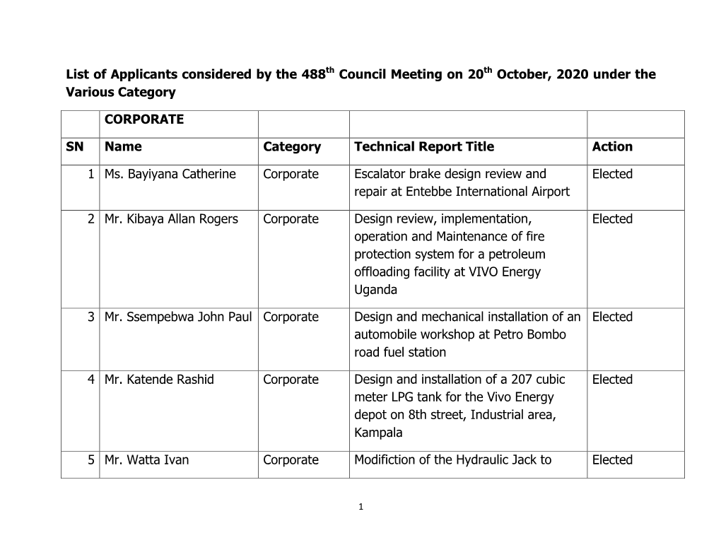 List of Applicants Considered by the 488Th Council Meeting on 20Th October, 2020 Under the Various Category