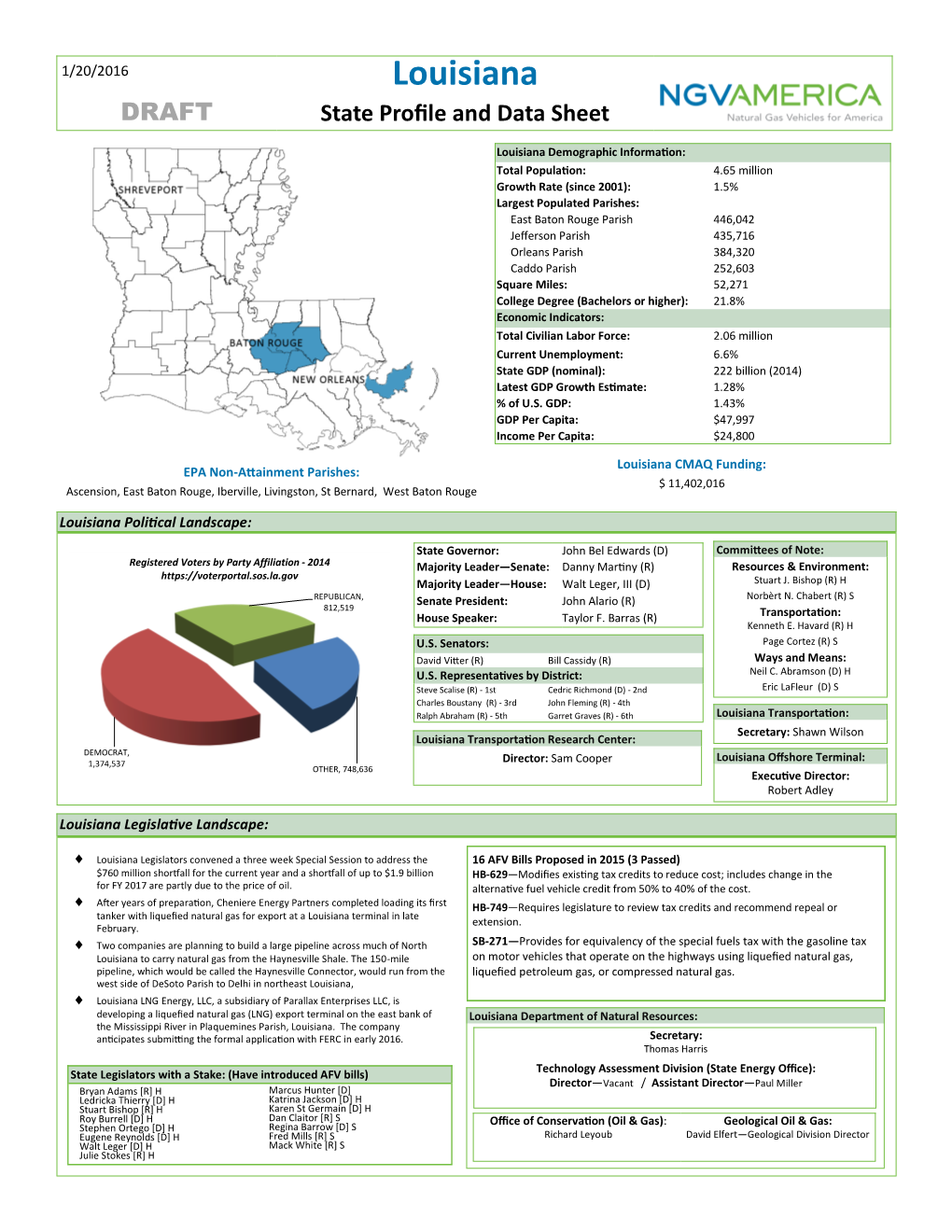 Louisiana DRAFT State Profile and Data Sheet