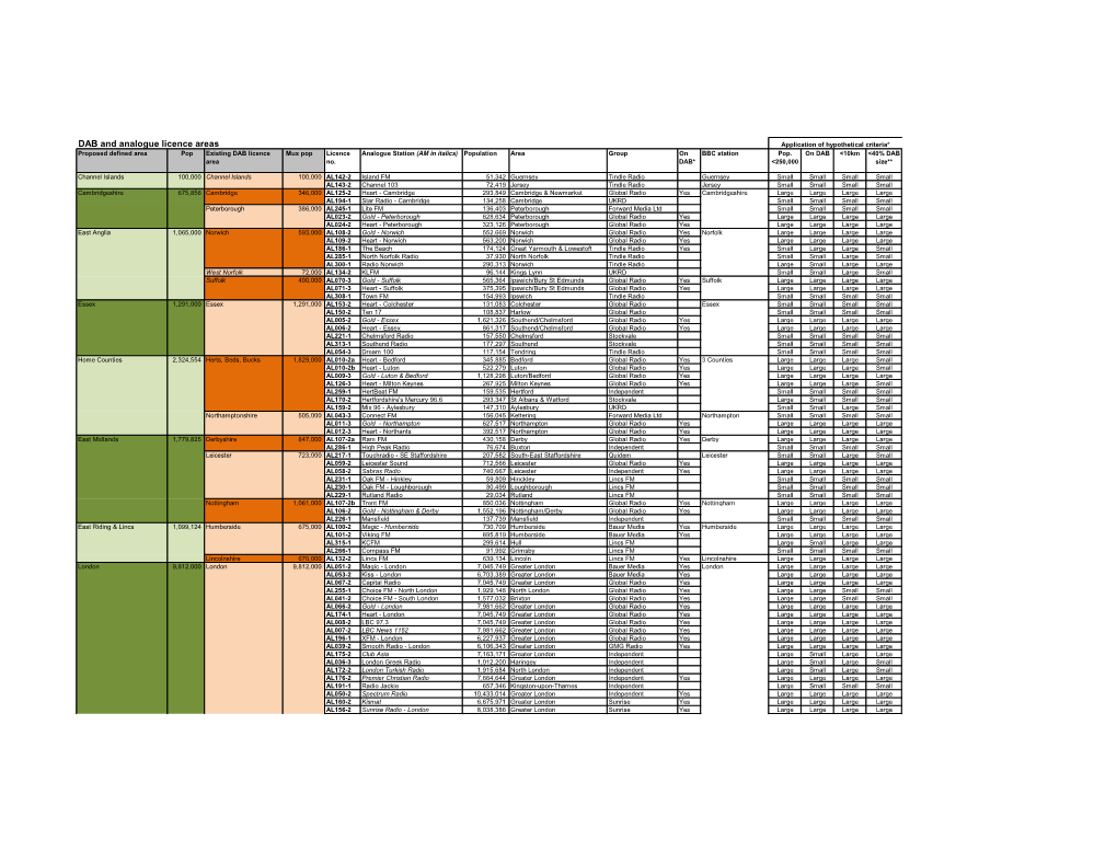 DAB and Analogue Licence Areas