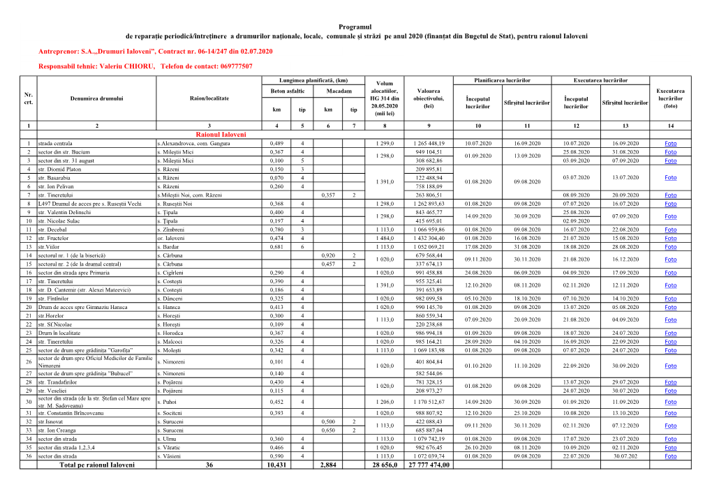 18. Ialoveni.Pdf