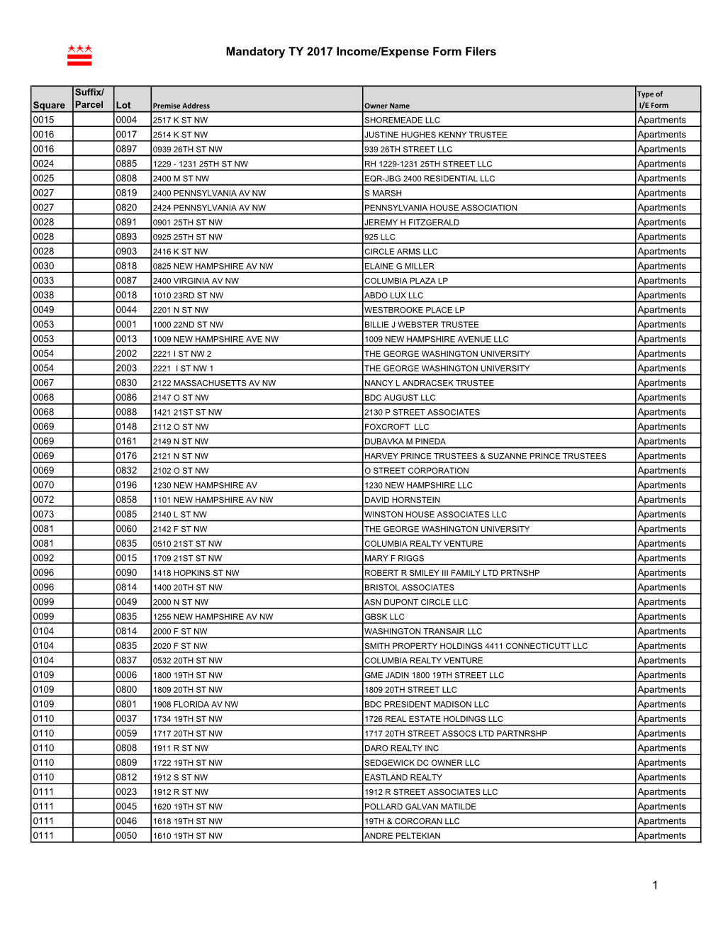 Mandatory TY 2017 Income/Expense Form Filers 1