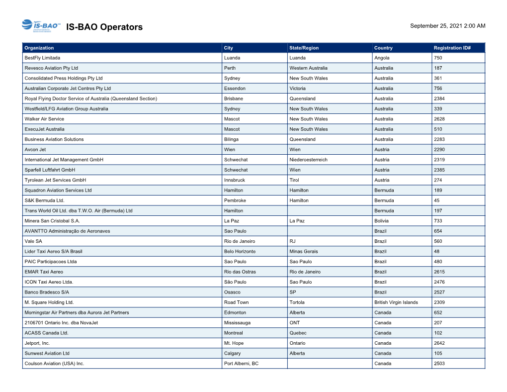 IS-BAO Operators September 25, 2021 2:00 AM