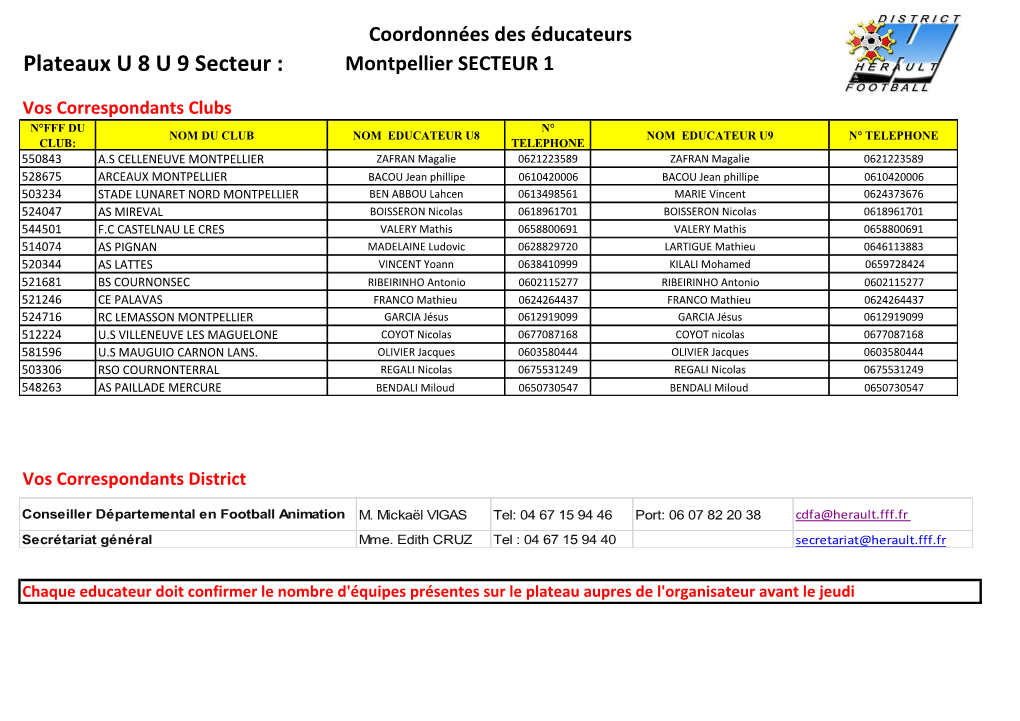 Plateaux U 8 U 9 Secteur : Montpellier SECTEUR 1
