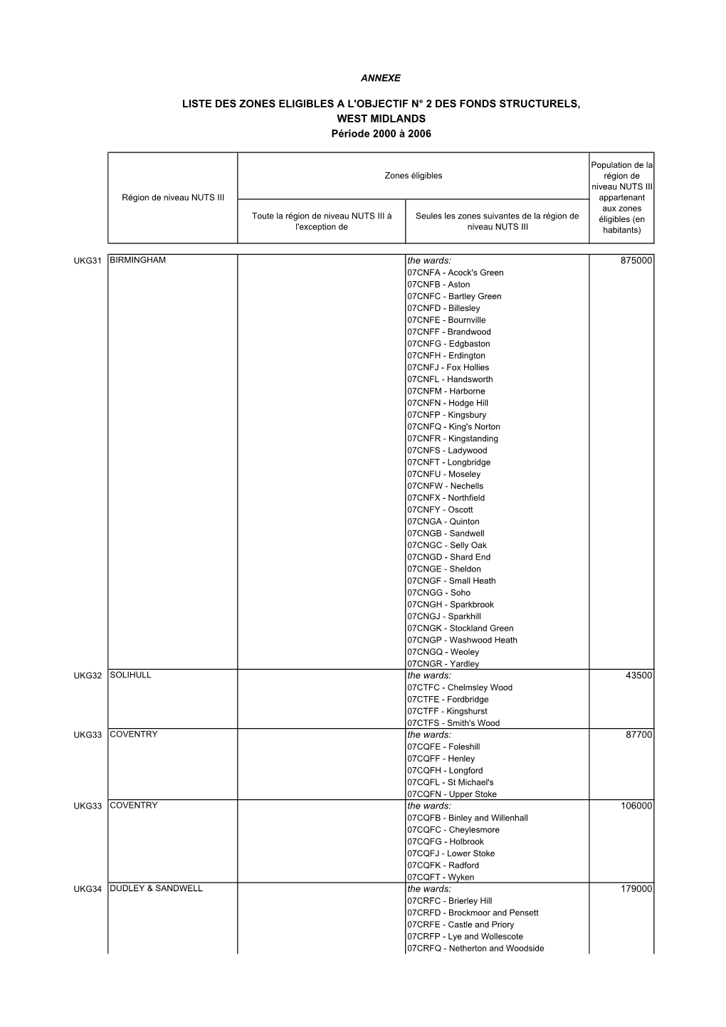 LISTE DES ZONES ELIGIBLES a L'objectif N° 2 DES FONDS STRUCTURELS, WEST MIDLANDS Période 2000 À 2006