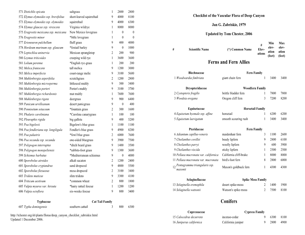 Checklist of the Vascular Flora of Deep Canyon 573 Elymus Elymoides Ssp