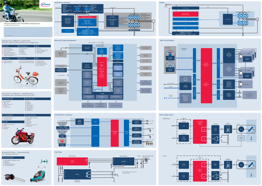 Infineon Solutions for Small Motor Applications