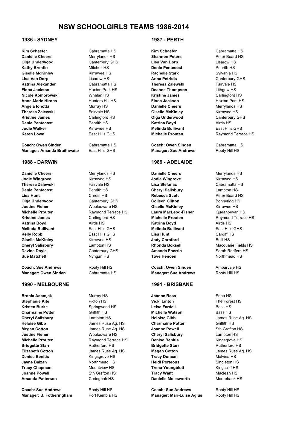 NSW Schoolgirls Teams.Xlsx