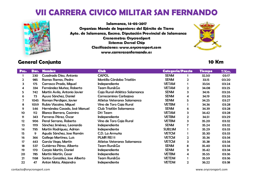Vii Carrera Civico Militar San Fernando