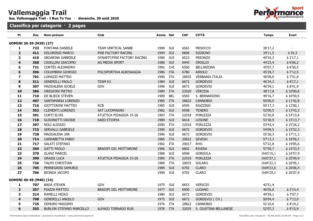 Gordevio-Brunescio-2020-Risultati.Pdf