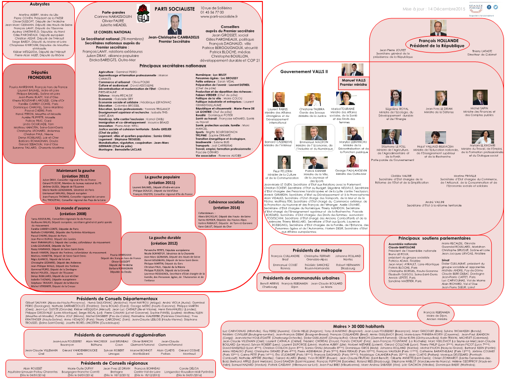 Cartographie – Parti Socialiste