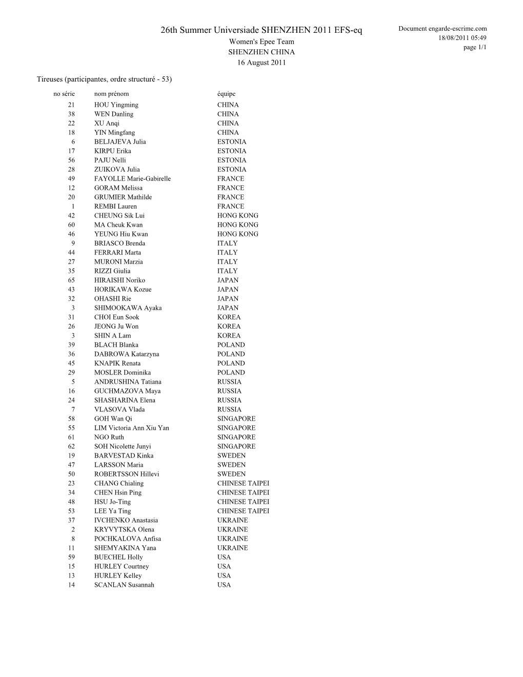 26Th Summer Universiade SHENZHEN 2011 EFS-Eq Document Engarde-Escrime.Com Women's Epee Team 18/08/2011 05:49 Page 1/1 SHENZHEN CHINA 16 August 2011