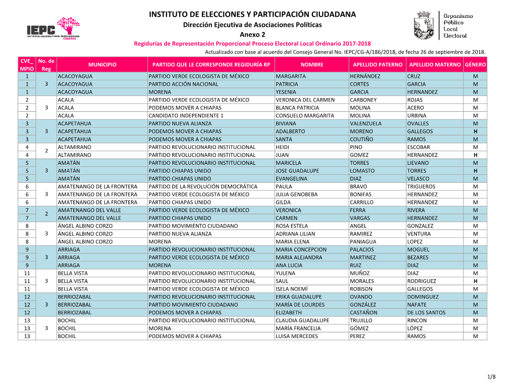 Instituto De Elecciones Y Participación Ciudadana