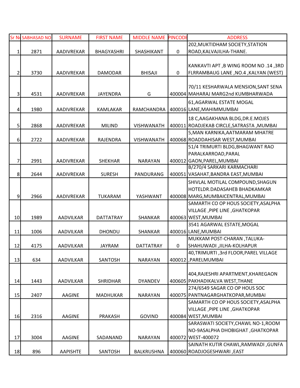 Member List.Pdf